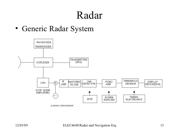 Radar System Pdf